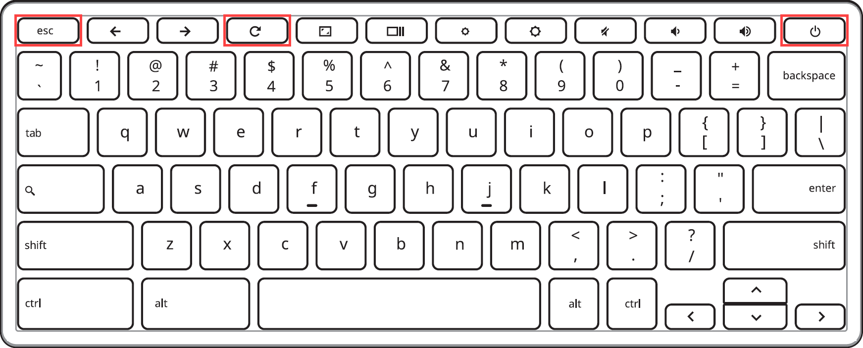 Chromebook keyboard layout